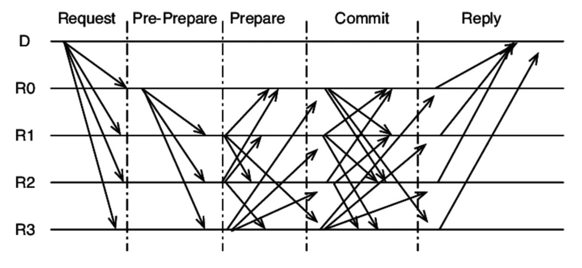ibft-normal-case